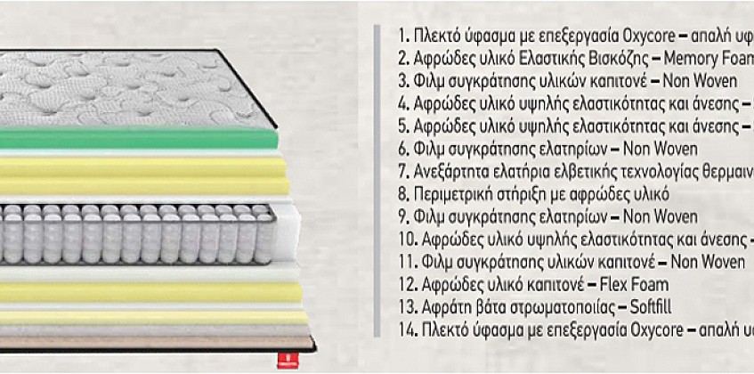 Στρώμα μονό ανατομικό "CARBON" Soft eurotop (SE80) Στρώμα μονό ανατομικό "CARBON" Soft eurotop (SE80)