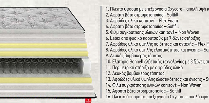 Στρώμα διπλό ανατομικό "CARBON" Flex pillow top (FP16) Στρώμα διπλό ανατομικό "CARBON" Flex pillow top (FP16)