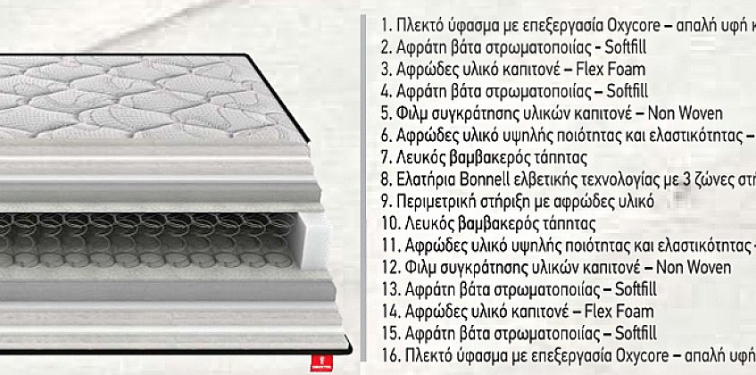 Μονό στρώμα ανατομικό "CARBON" Flex (FL80) Μονό στρώμα ανατομικό "CARBON" Flex (FL80)