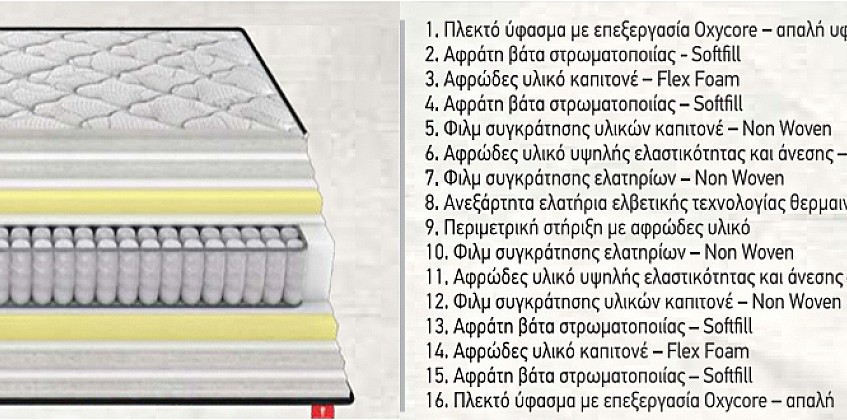 Στρώμα διπλό ανατομικό "CARBON" Soft (S160) Στρώμα διπλό ανατομικό "CARBON" Soft (S160)