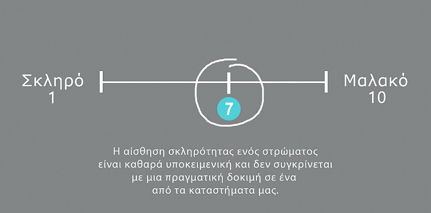 Στρώμα διπλό ανατομικό "CARBON" Soft (S160) Στρώμα διπλό ανατομικό "CARBON" Soft (S160)