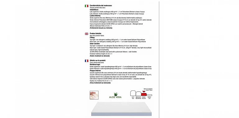 Στρώμα Aloe vera memory foam 9 zone (180x200) 