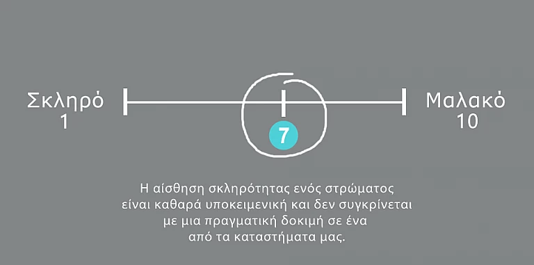 Στρώμα διπλό ανατομικό "CARBON" Soft (S160) ΣΤΡΩΜΑ Στρώμα διπλό ανατομικό "CARBON" Soft (S160) ΣΤΡΩΜΑ